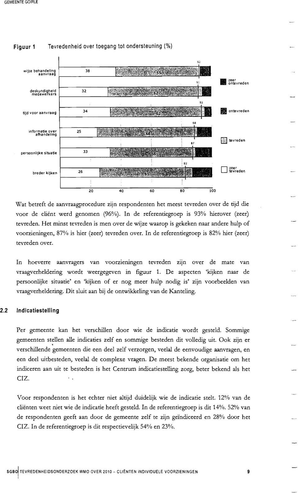 tevreden over de tijd die voor de cliënt werd genomen (96%). In de referentiegroep is 93% hierover (zeer) tevreden.