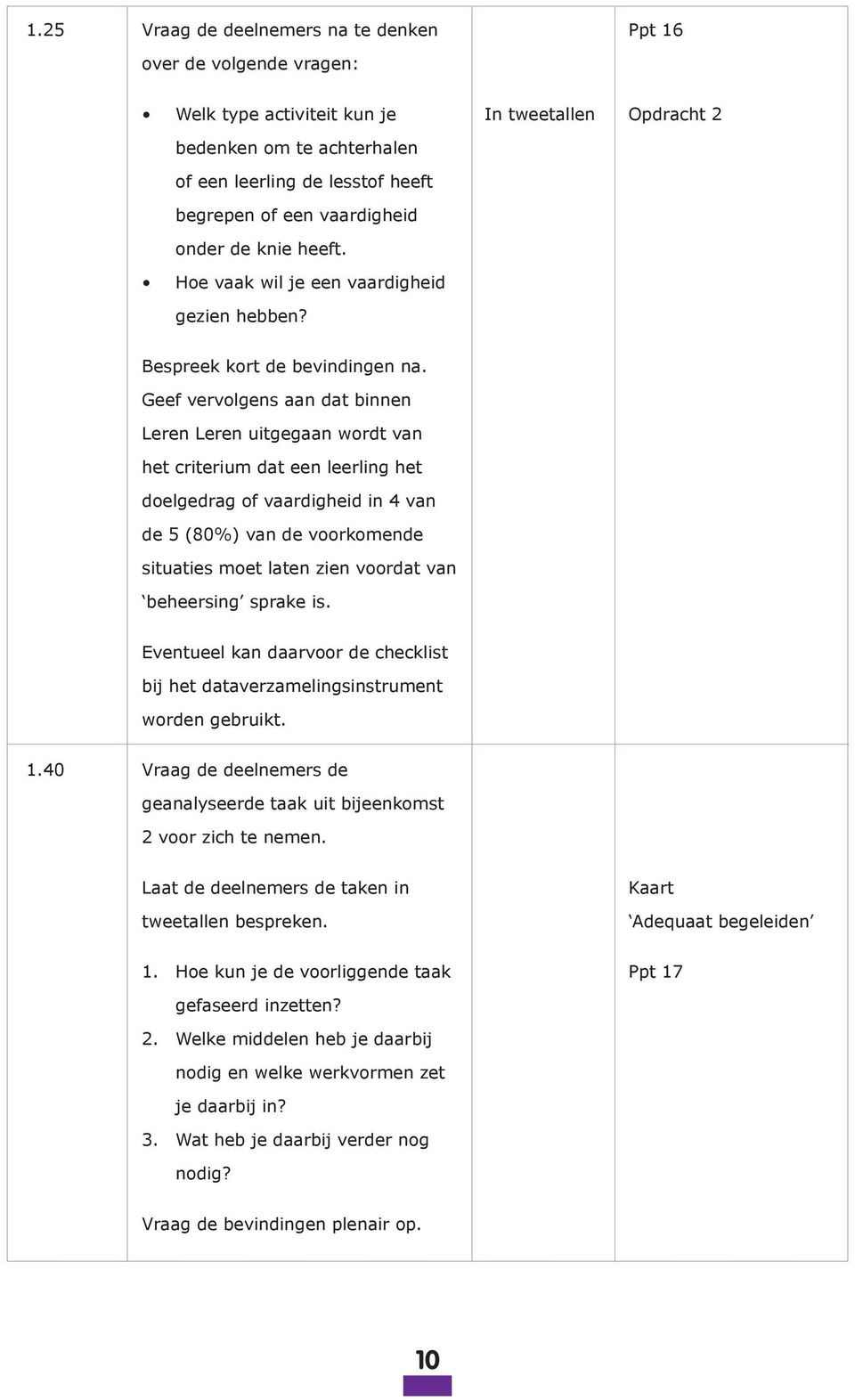 Geef vervolgens aan dat binnen Leren Leren uitgegaan wordt van het criterium dat een leerling het doelgedrag of vaardigheid in 4 van de 5 (80%) van de voorkomende situaties moet laten zien voordat