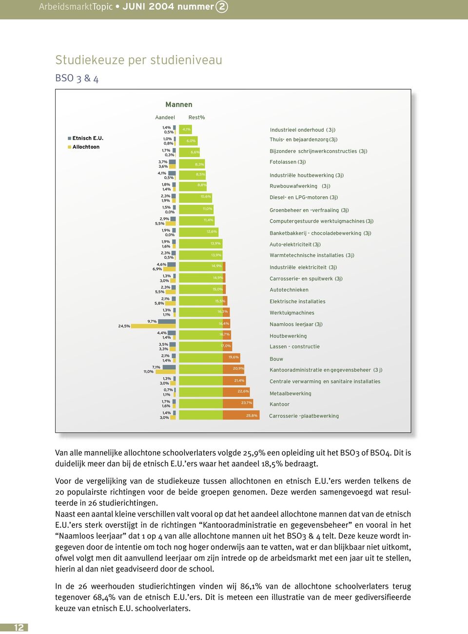 Deze werden samengevoegd wat resulteerde in 26 studierichtingen. Naast een aantal kleine verschillen valt vooral op dat het aandeel allochtone mannen dat van de etnisch E.U.