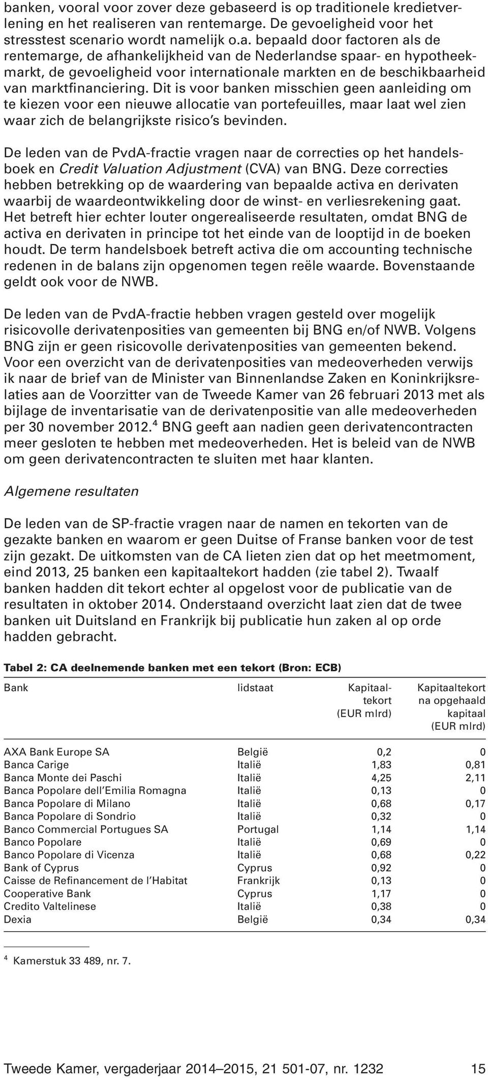 De leden van de PvdA-fractie vragen naar de correcties op het handelsboek en Credit Valuation Adjustment (CVA) van BNG.