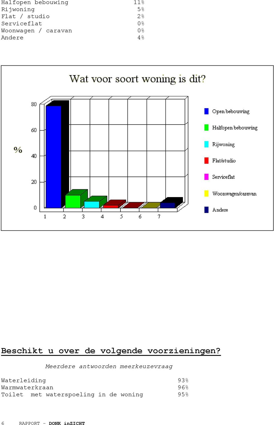 voorzieningen?