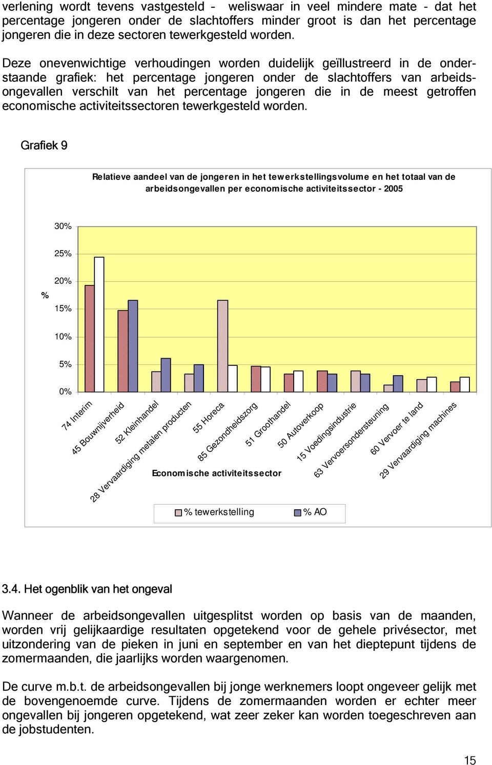 Deze onevenwichtige verhoudingen worden duidelijk geïllustreerd in de onderstaande grafiek: het percentage jongeren onder de slachtoffers van arbeidsongevallen verschilt van het percentage jongeren