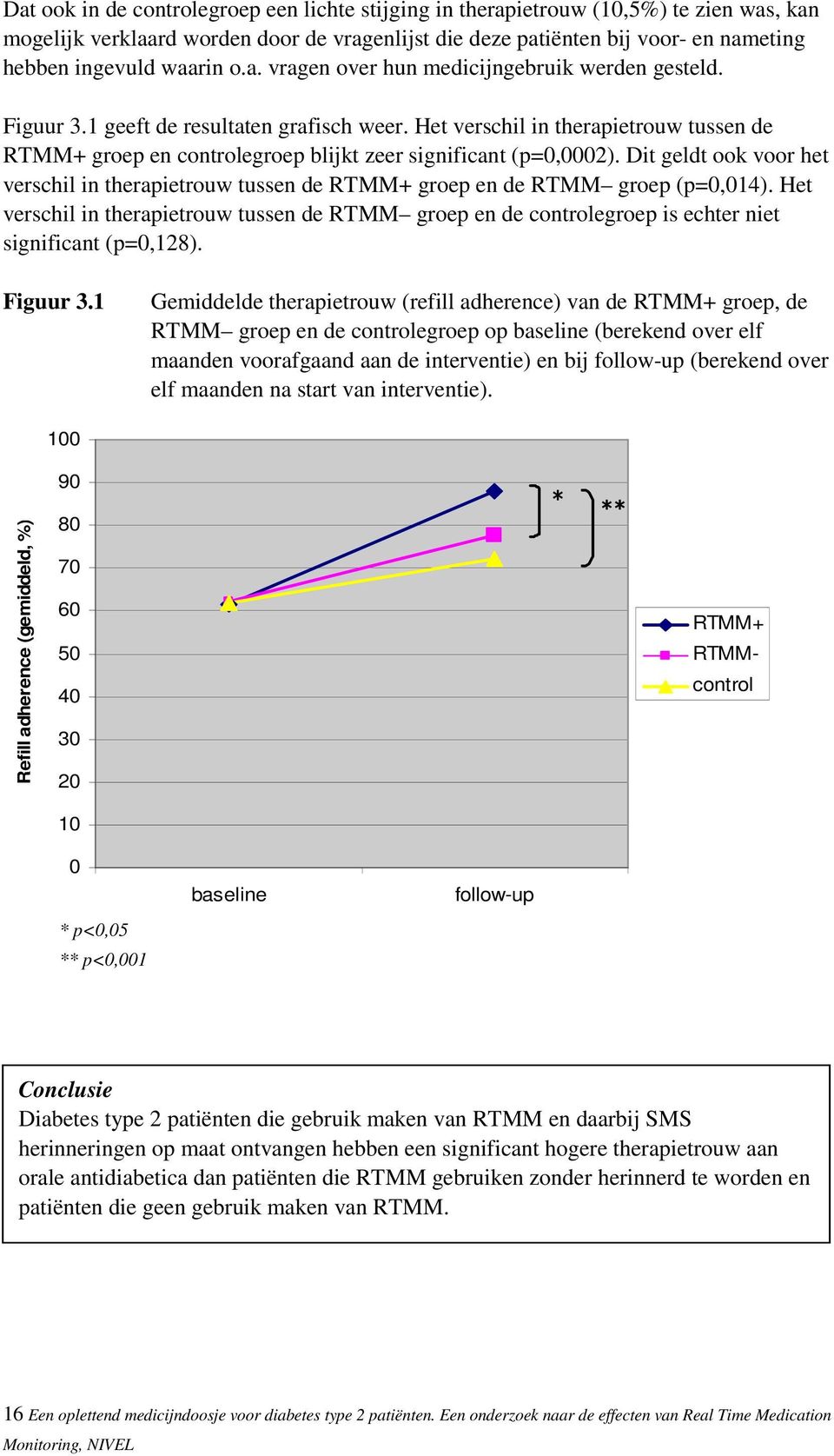 Het verschil in therapietrouw tussen de RTMM+ groep en controlegroep blijkt zeer significant (p=0,0002).
