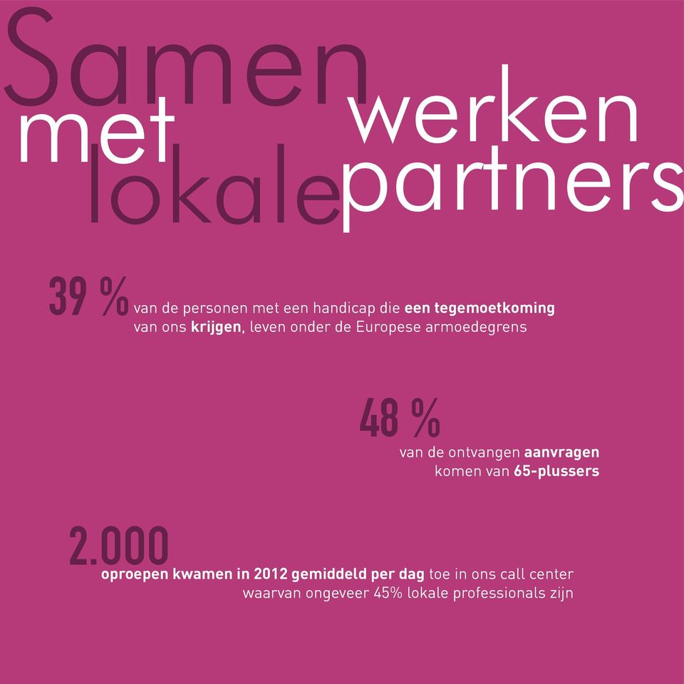 de ontvangen aanvragen komen van 65-plussers 2.