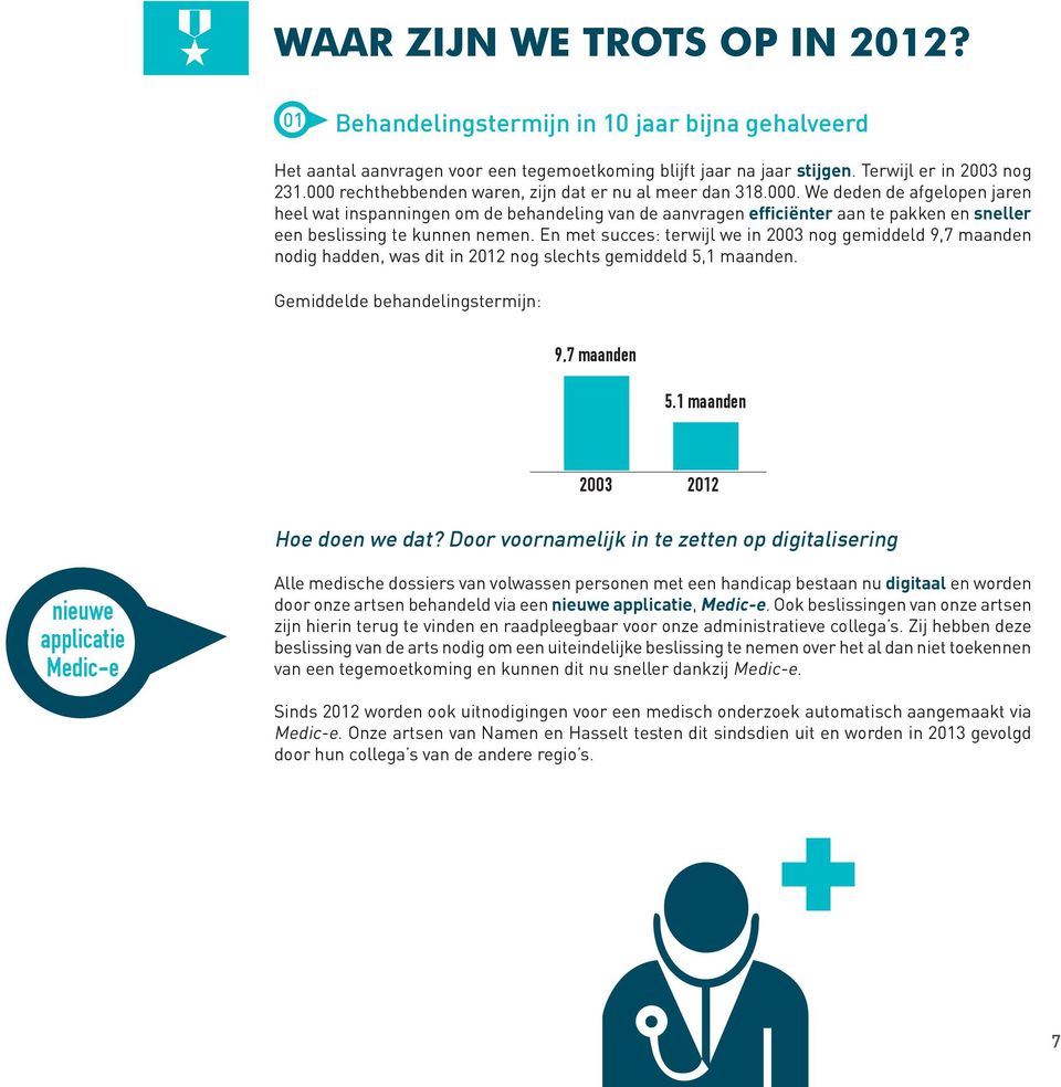 En met succes: terwijl we in 2003 nog gemiddeld 9,7 maanden nodig hadden, was dit in 2012 nog slechts gemiddeld 5,1 maanden. Gemiddelde behandelingstermijn: 9,7 maanden 5.