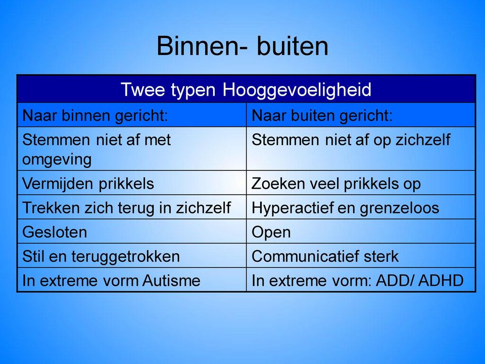 teruggetrokken In extreme vorm Autisme Naar buiten gericht: Stemmen niet af op zichzelf