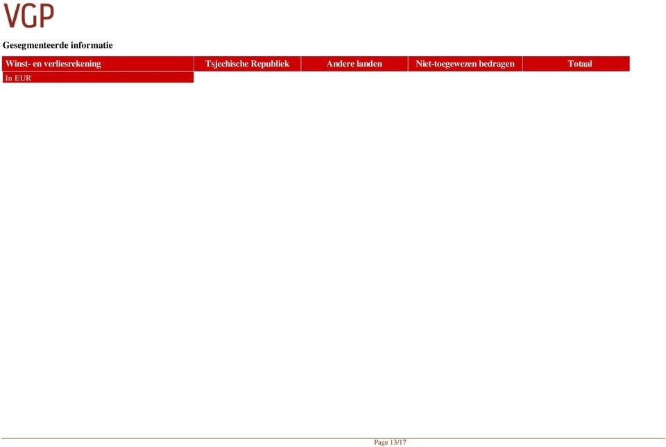 088 5.044 (35) (174) - - 9.053 4.870 Andere opbrengsten / (kosten) incl admin. kosten (543) (231) (639) (512) - - (1.182) (743) Operationeel resultaat (vóór resultaat op portefeuile) 8.545 4.