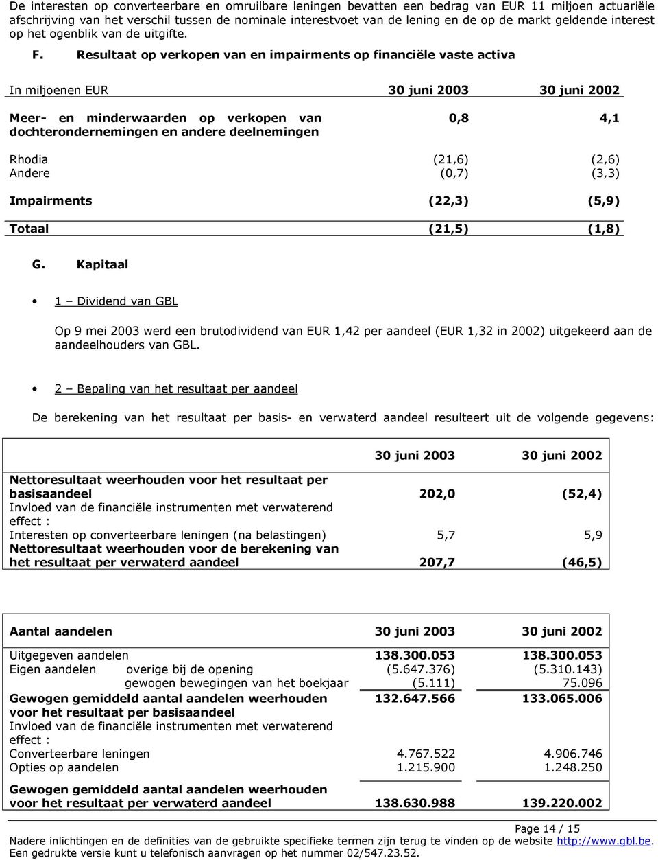 Resultaat op verkopen van en impairments op financiële vaste activa In miljoenen EUR 30 juni 2003 30 juni 2002 Meer- en minderwaarden op verkopen van dochterondernemingen en andere deelnemingen 0,8