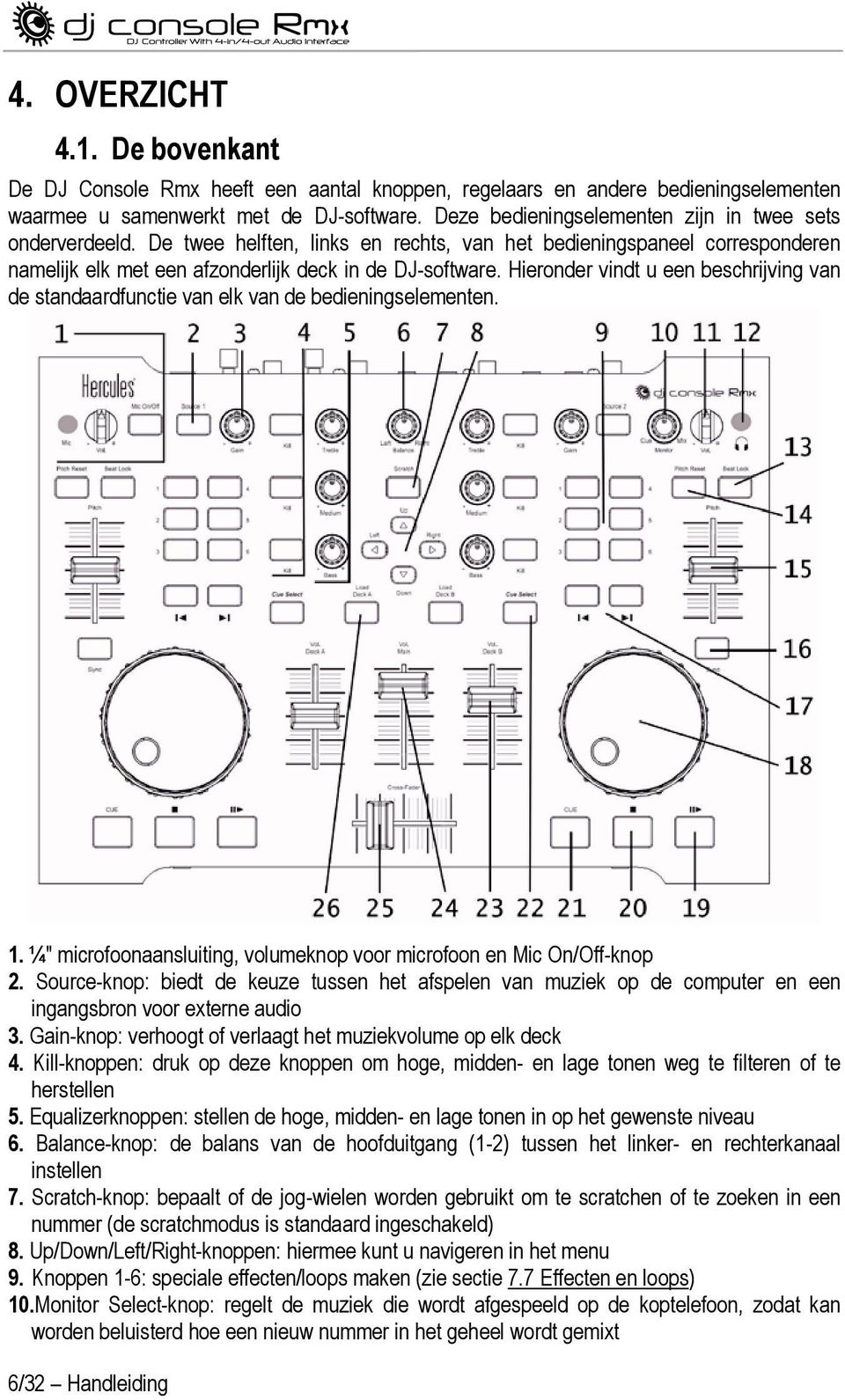 Hieronder vindt u een beschrijving van de standaardfunctie van elk van de bedieningselementen. 1. ¼" microfoonaansluiting, volumeknop voor microfoon en Mic On/Off-knop 2.