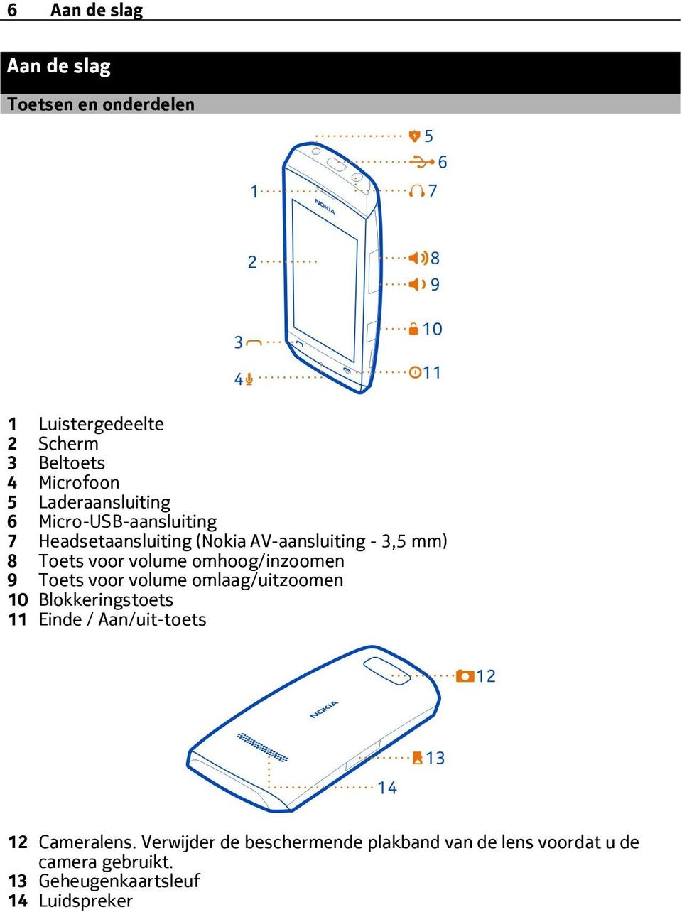 volume omhoog/inzoomen 9 Toets voor volume omlaag/uitzoomen 10 Blokkeringstoets 11 Einde / Aan/uit-toets 12