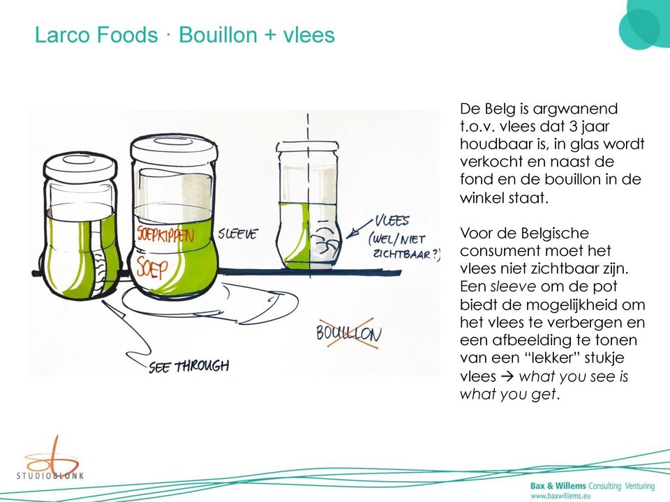 vlees dat 3 jaar houdbaar is, in glas wordt verkocht en naast de fond en de bouillon in de