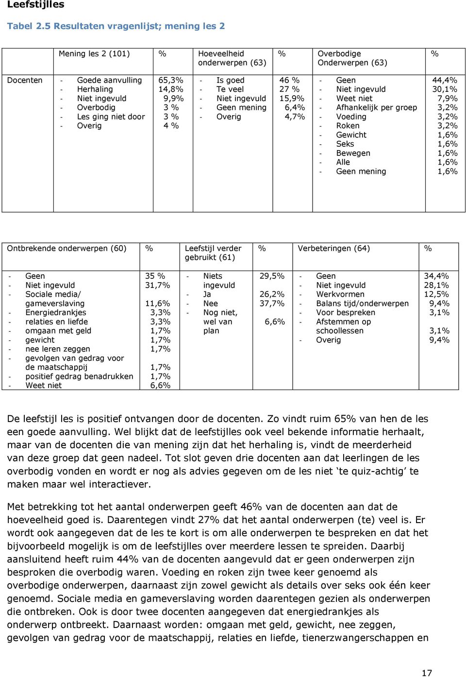 niet door - Overig 65,3% 14,8% 9,9% 3 % 3 % 4 % - Is goed - Te veel - Niet ingevuld - Geen mening - Overig 46 % 27 % 15,9% 6,4% 4,7% - Geen - Niet ingevuld - Weet niet - Afhankelijk per groep -