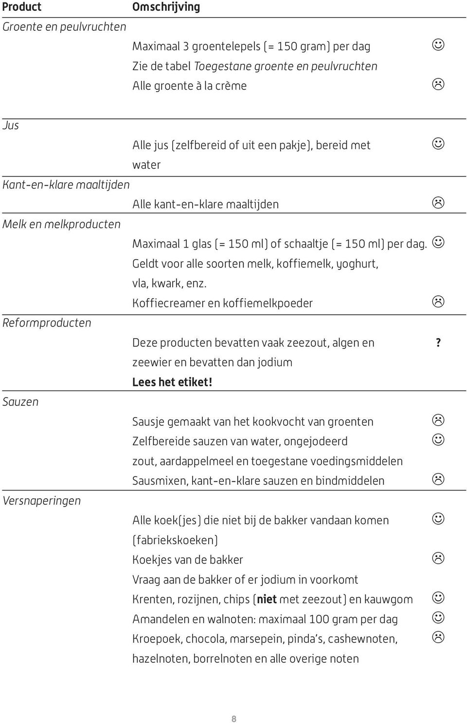 Geldt voor alle soorten melk, koffiemelk, yoghurt, vla, kwark, enz. Koffiecreamer en koffiemelkpoeder Reformproducten Deze producten bevatten vaak zeezout, algen en?