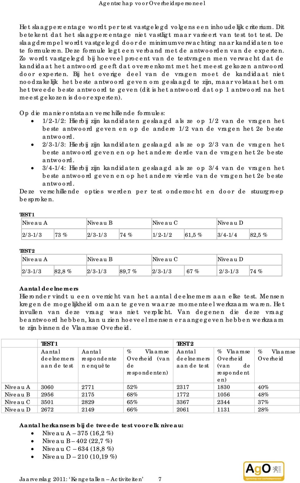 Zo wordt vastgelegd bij hoeveel procent van de testvragen men verwacht dat de kandidaat het antwoord geeft dat overeenkomt met het meest gekozen antwoord door experten.