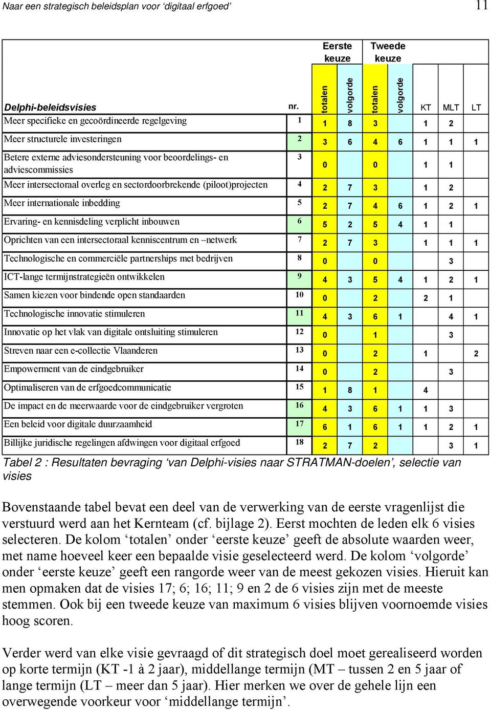 sectordoorbrekende (piloot)projecten 4 Meer internationale inbedding 5 Ervaring- en kennisdeling verplicht inbouwen 6 Oprichten van een intersectoraal kenniscentrum en netwerk 7 Technologische en