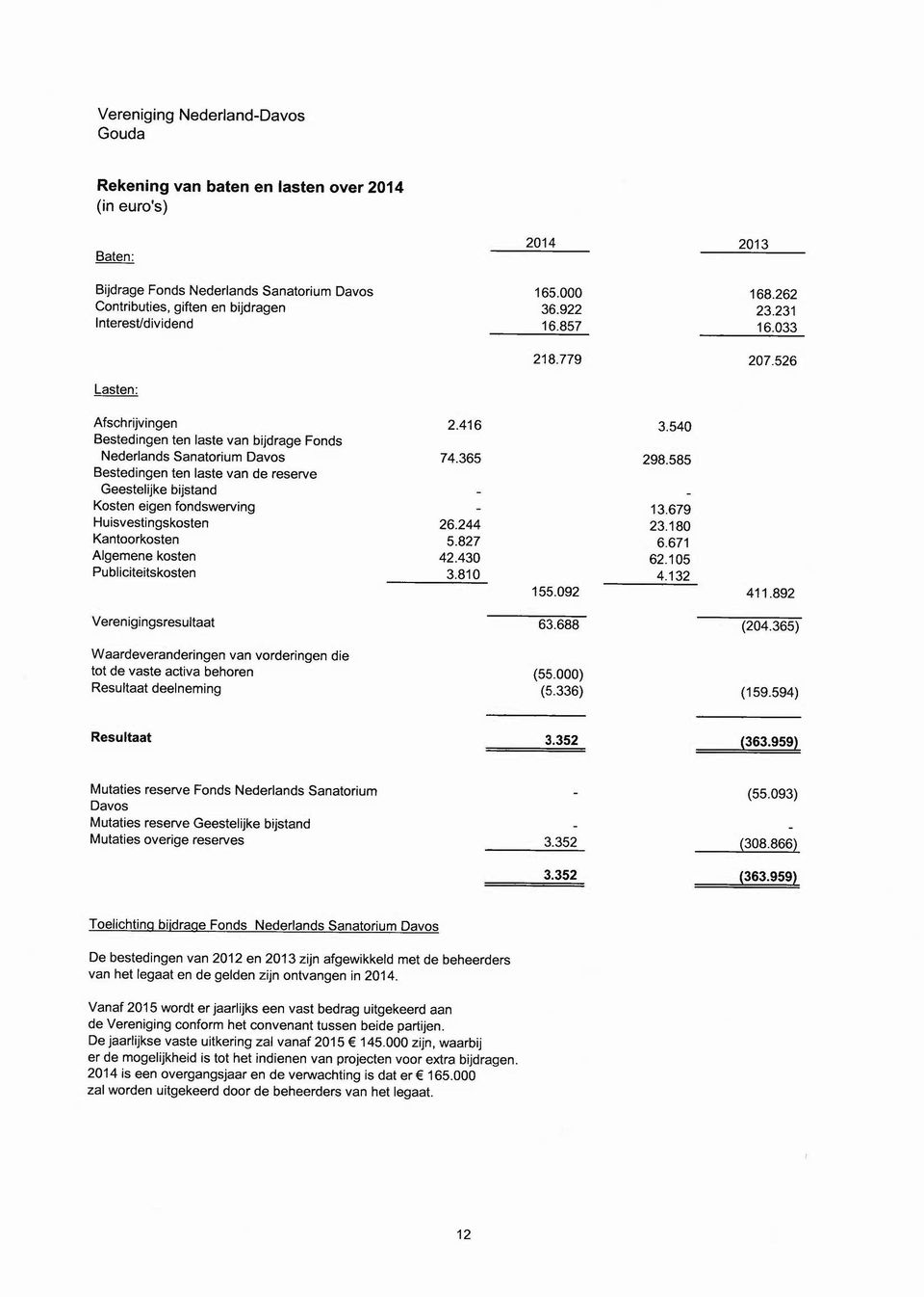 526 Afschrijvingen Bestedingen ten laste van bijdrage Fonds Nederlands Sanatorium Davos Bestedingen ten laste van de reserve Geestelijke bijstand Kosten eigen fondswerving Huisvestingskosten