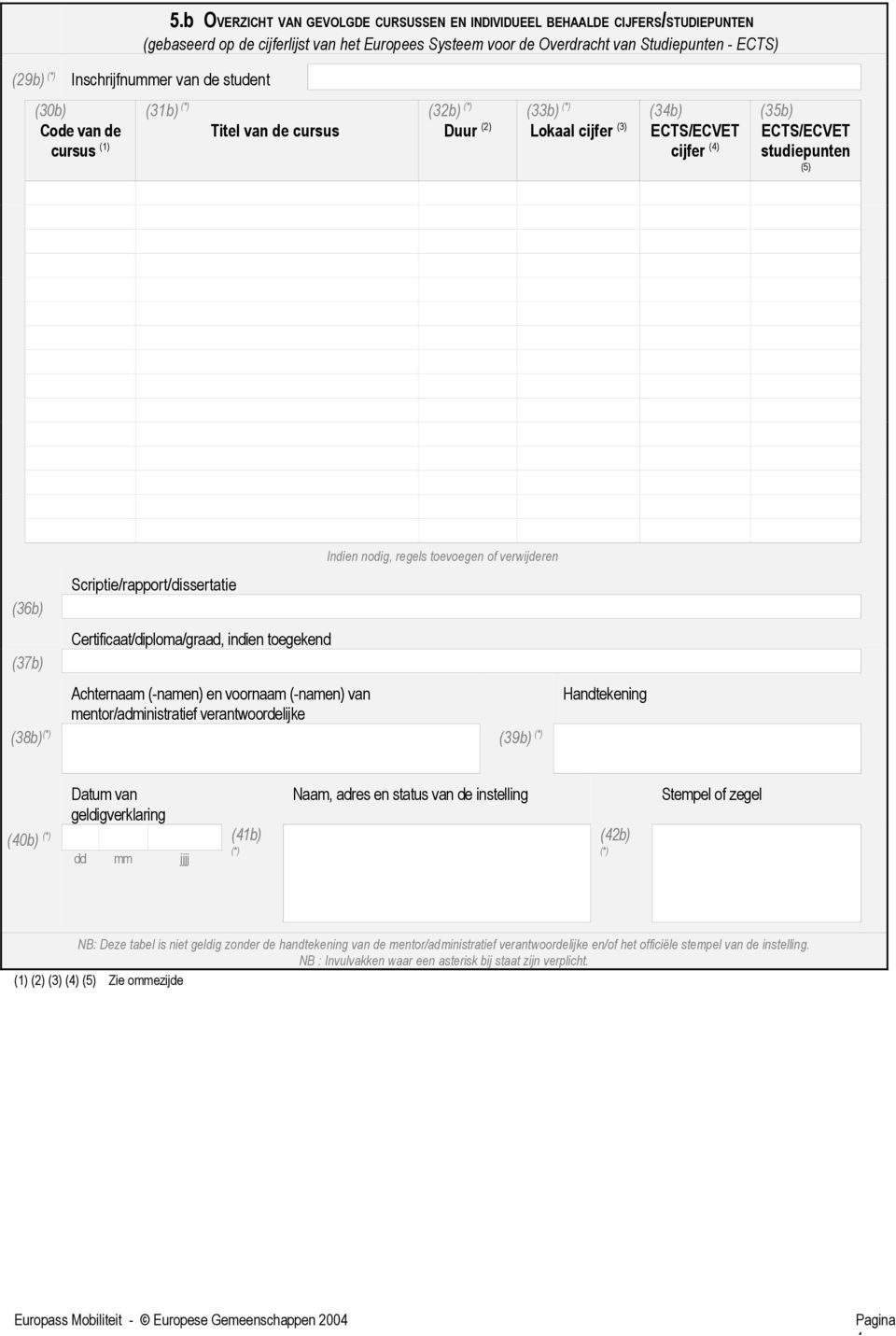 nodig, regels toevoegen of verwijderen Scriptie/rapport/dissertatie (36b) Certificaat/diploma/graad, indien toegekend (37b) Handtekening mentor/administratief verantwoordelijke (38b) (39b) Datum van