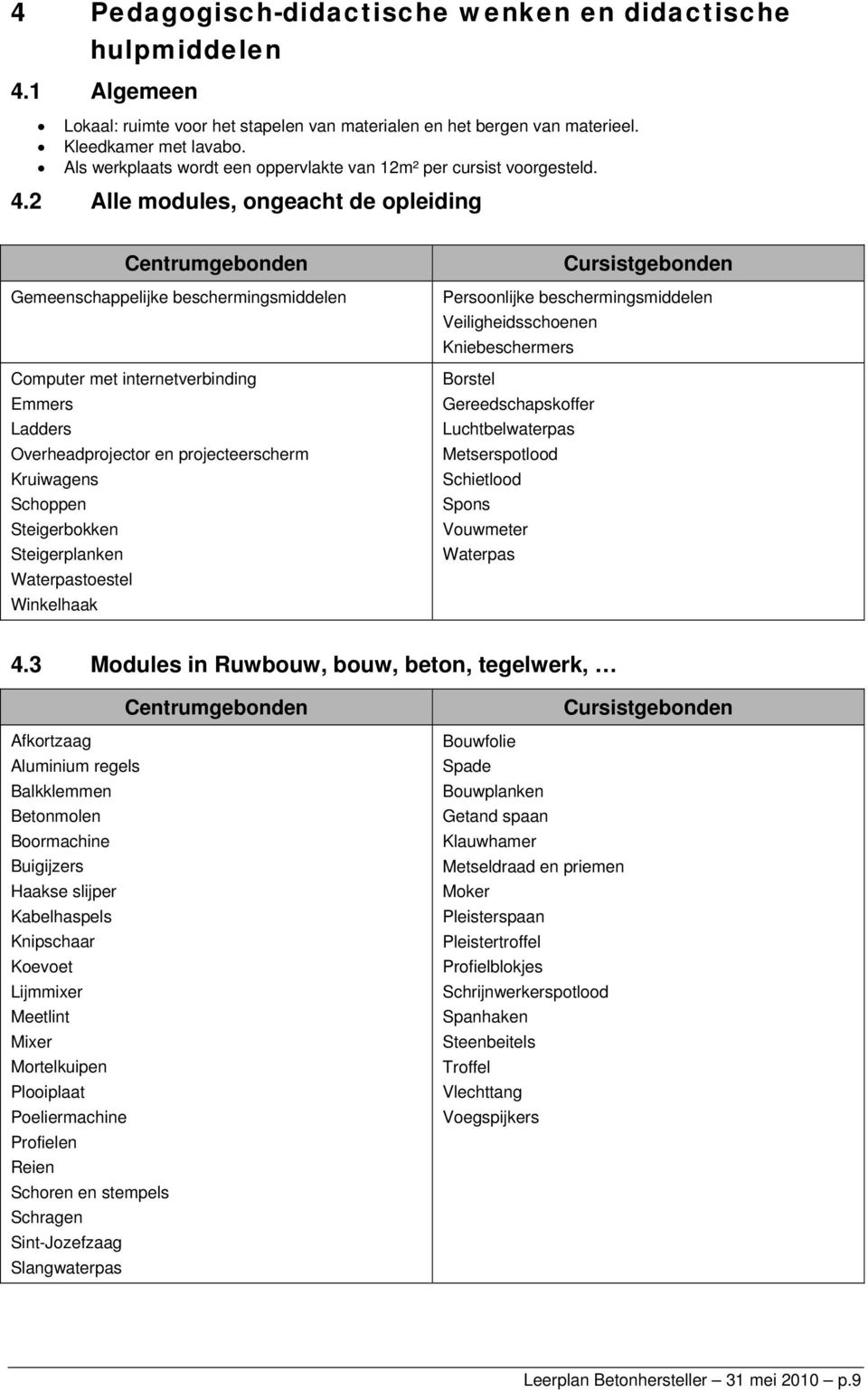 2 Alle modules, ongeacht de opleiding Centrumgebonden Gemeenschappelijke beschermingsmiddelen Computer met internetverbinding Emmers Ladders Overheadprojector en projecteerscherm Kruiwagens Schoppen