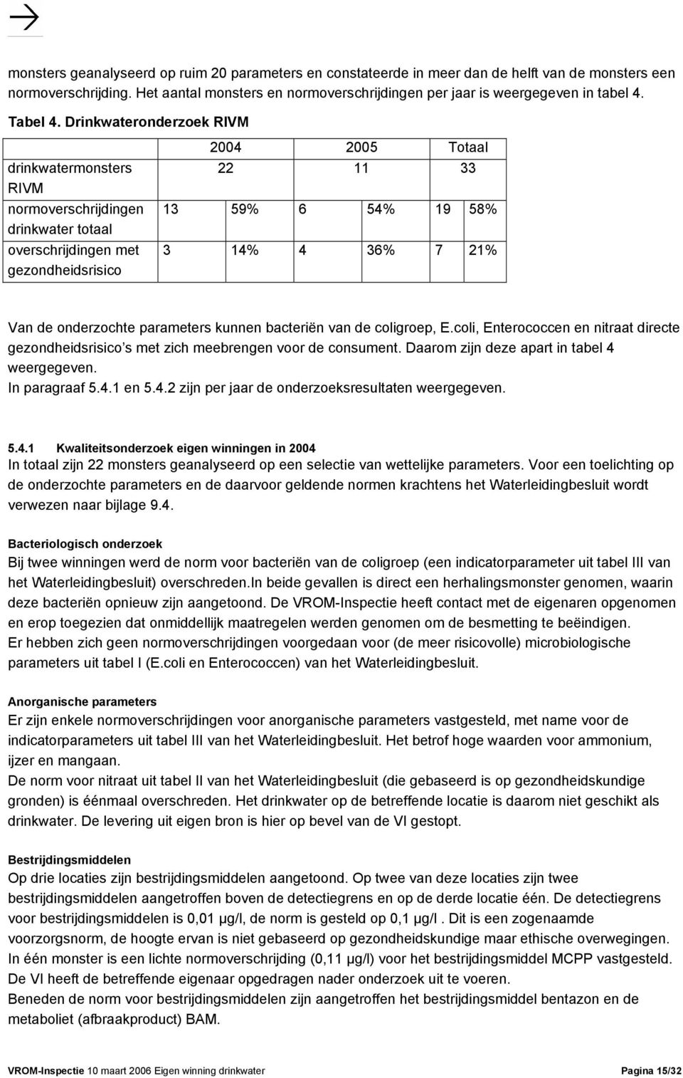 Drinkwateronderzoek RIVM drinkwatermonsters RIVM normoverschrijdingen drinkwater totaal overschrijdingen met gezondheidsrisico 2004 2005 Totaal 22 11 33 13 59% 6 54% 19 58% 3 14% 4 36% 7 21% Van de