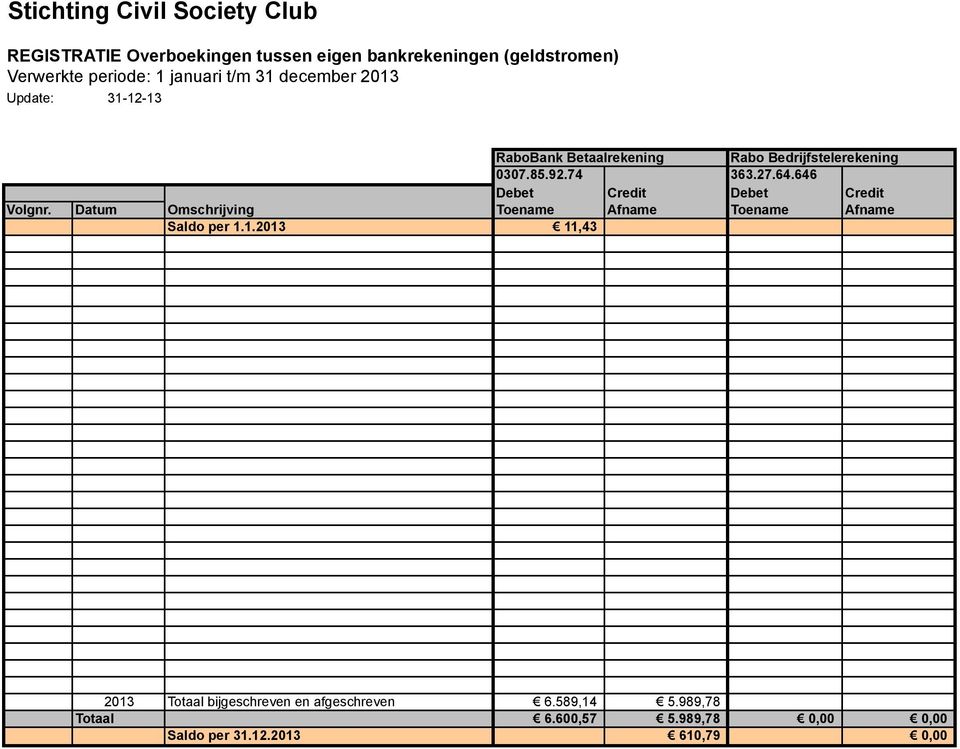 27.64.646 Debet Credit Debet Credit Volgnr. Datum Omschrijving Toename Afname Toename Afname Saldo per 1.