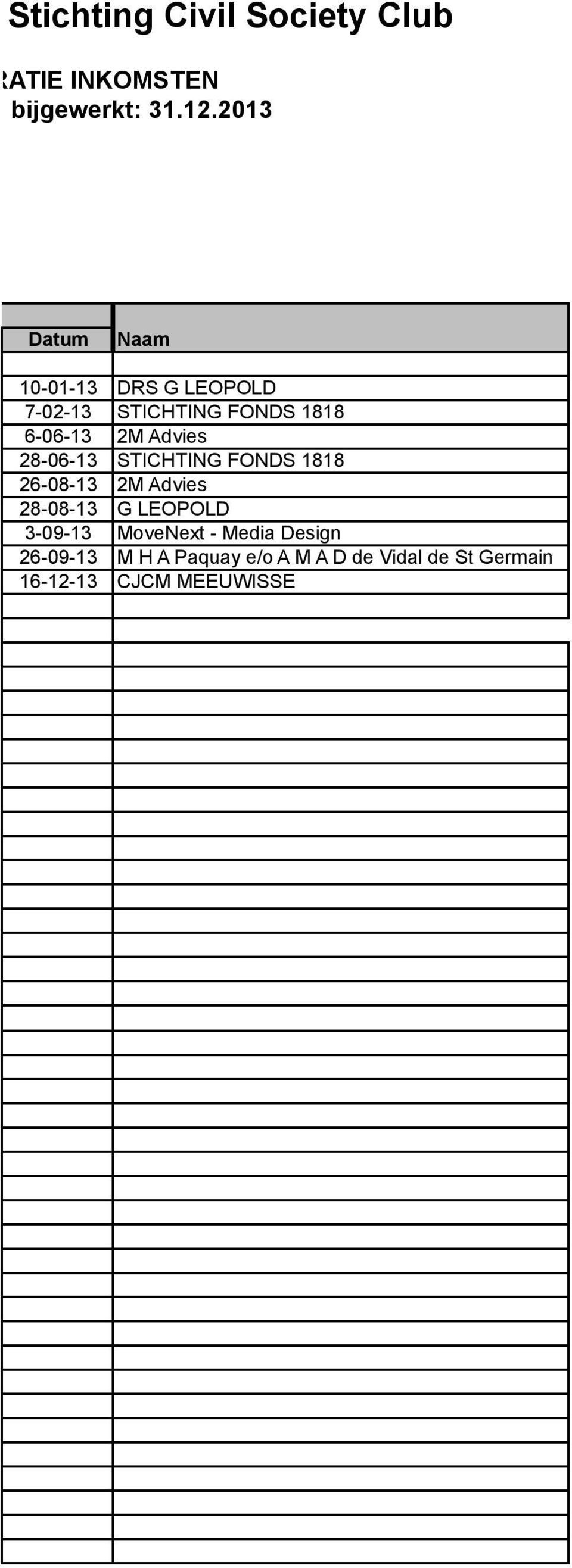 28-06-13 STICHTING FONDS 1818 26-08-13 2M Advies 28-08-13 G LEOPOLD 3-09-13 MoveNext -