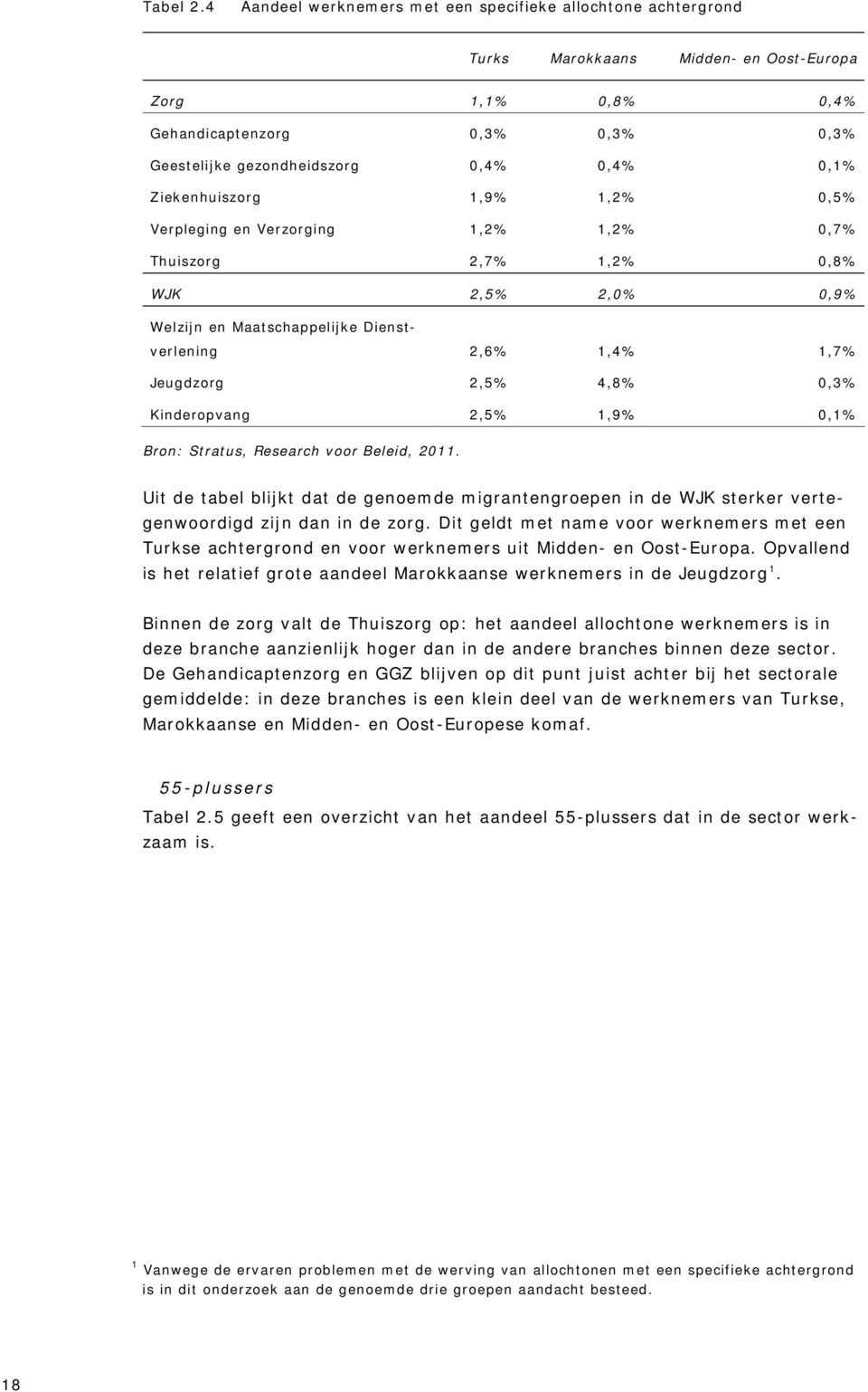 Ziekenhuiszorg 1,9% 1,2% 0,5% Verpleging en Verzorging 1,2% 1,2% 0,7% Thuiszorg 2,7% 1,2% 0,8% WJK 2,5% 2,0% 0,9% Welzijn en Maatschappelijke Dienstverlening 2,6% 1,4% 1,7% Jeugdzorg 2,5% 4,8% 0,3%