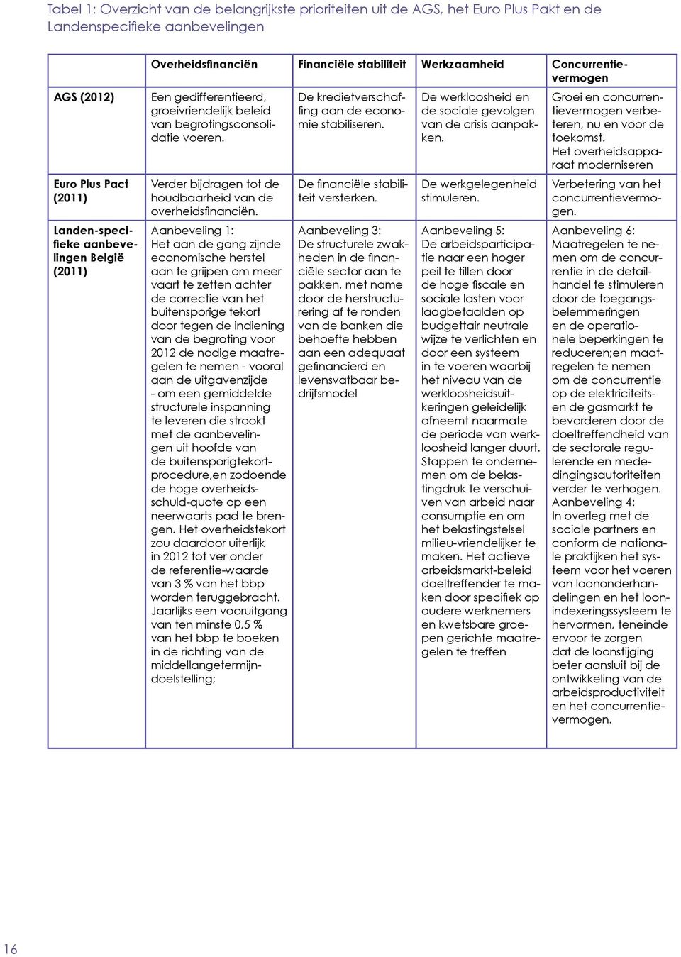 Aanbeveling 6: Maatregelen te nemen om de concurrentie in de detailhandel te stimuleren door de toegangsbelemmeringen en de operationele beperkingen te reduceren;en maatregelen te nemen om de