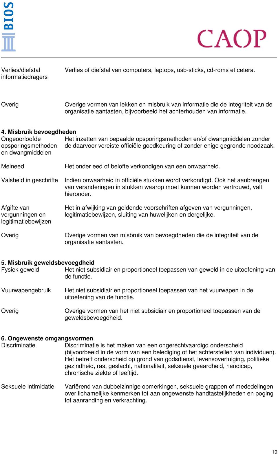 Misbruik bevoegdheden Ongeoorloofde Het inzetten van bepaalde opsporingsmethoden en/of dwangmiddelen zonder opsporingsmethoden de daarvoor vereiste officiële goedkeuring of zonder enige gegronde