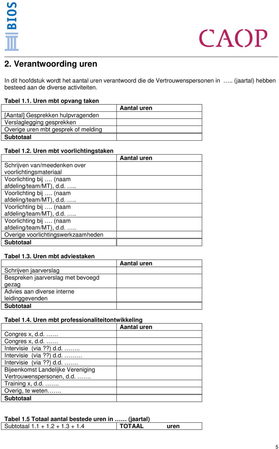 Uren mbt voorlichtingstaken Schrijven van/meedenken over voorlichtingsmateriaal Voorlichting bij. (naam afdeling/team/mt), d.d... Voorlichting bij. (naam afdeling/team/mt), d.d... Voorlichting bij. (naam afdeling/team/mt), d.d... Voorlichting bij. (naam afdeling/team/mt), d.d... e voorlichtingswerkzaamheden Subtotaal Tabel 1.