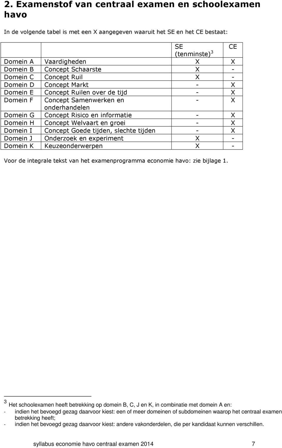 Domein H Concept Welvaart en groei - X Domein I Concept Goede tijden, slechte tijden - X Domein J Onderzoek en experiment X - Domein K Keuzeonderwerpen X - Voor de integrale tekst van het