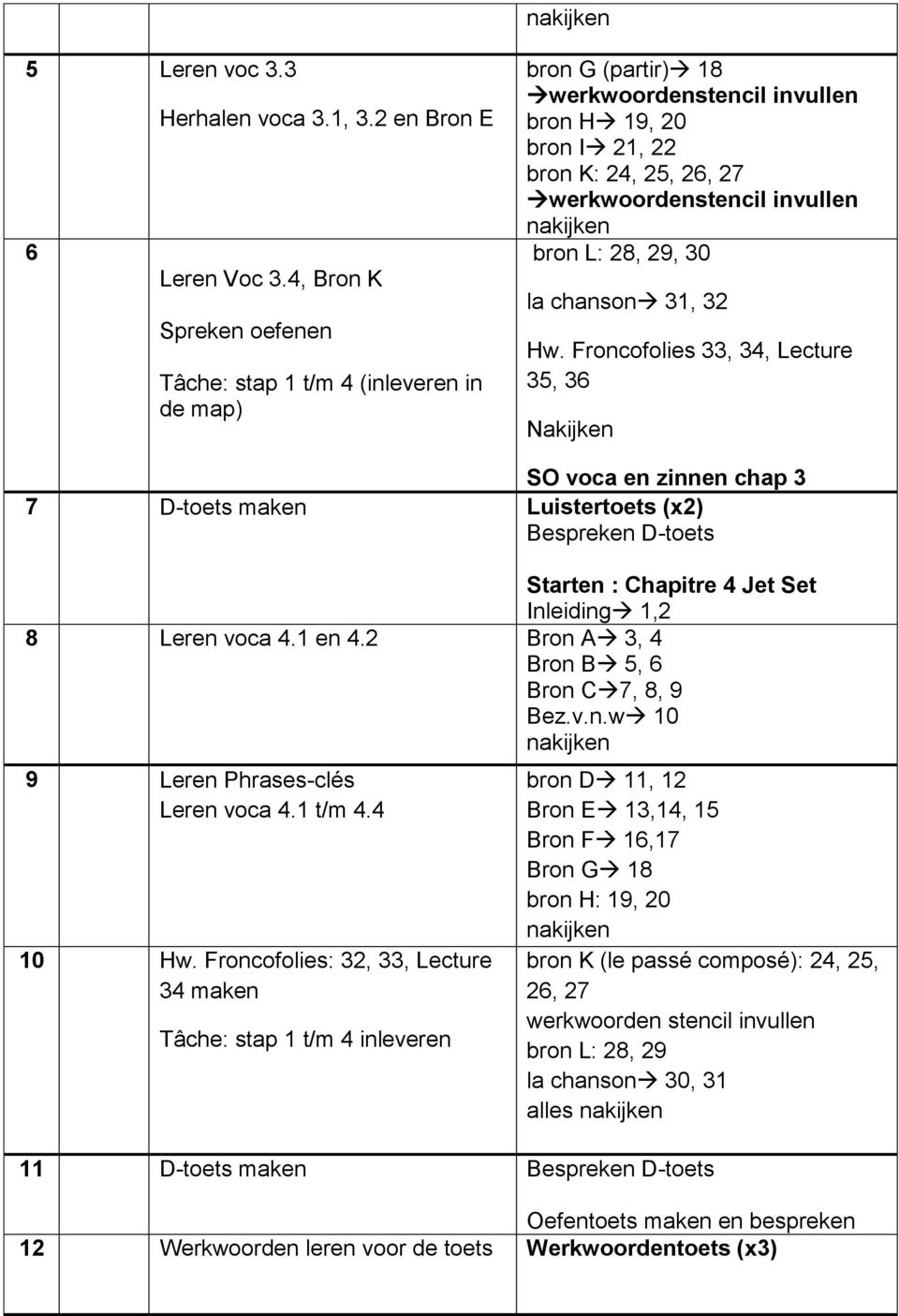 nakijken bron L: 28, 29, 30 la chanson 31, 32 Hw.