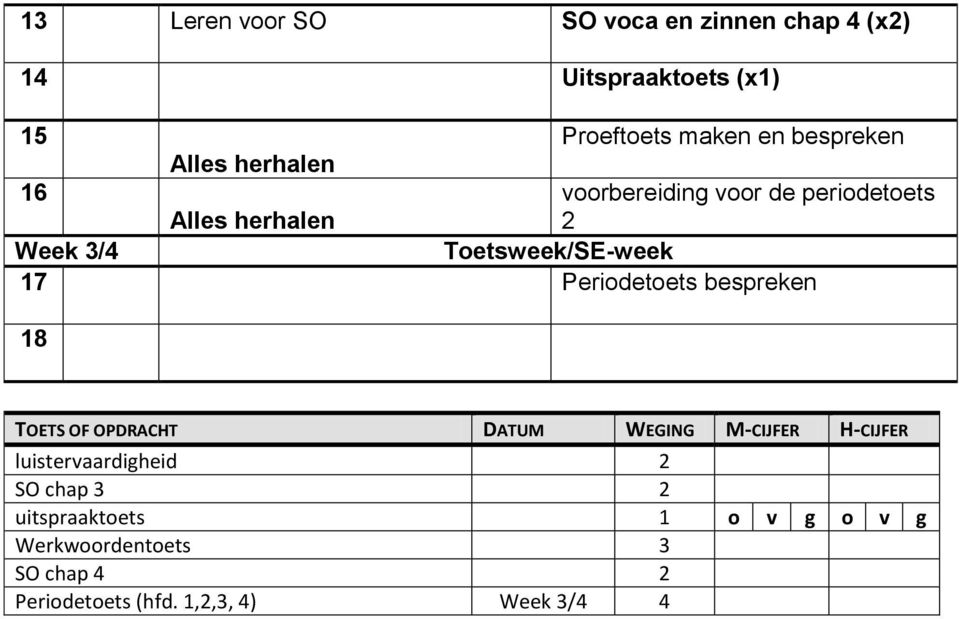 Periodetoets bespreken 18 TOETS OF OPDRACHT DATUM WEGING M-CIJFER H-CIJFER luistervaardigheid 2 SO