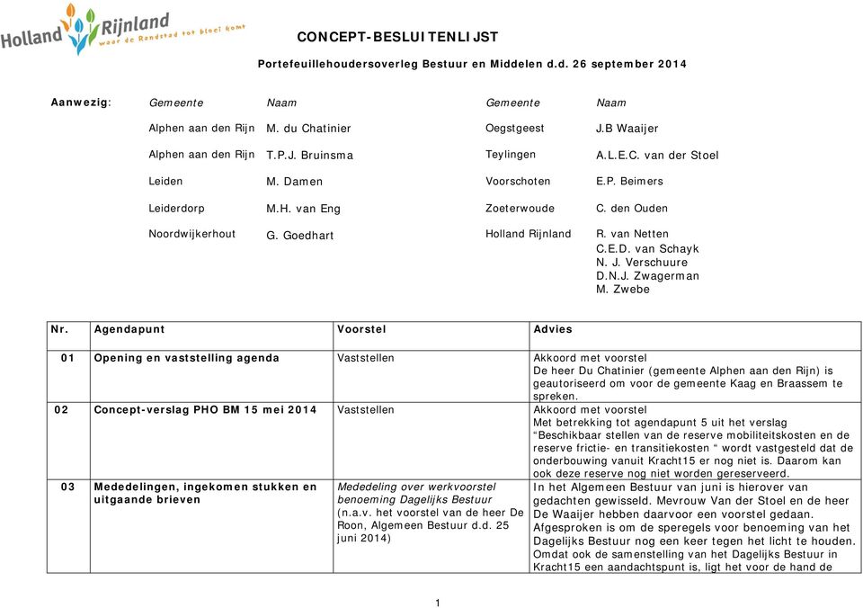 Goedhart Holland Rijnland R. van Netten C.E.D. van Schayk N. J. Verschuure D.N.J. Zwagerman M. Zwebe Nr.