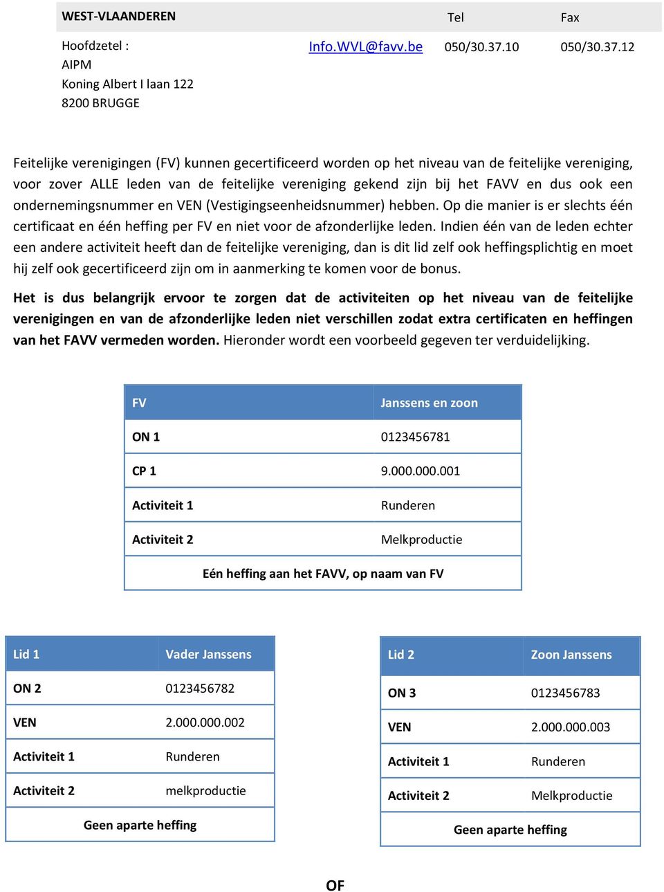 12 Feitelijke verenigingen (FV) kunnen gecertificeerd worden op het niveau van de feitelijke vereniging, voor zover ALLE leden van de feitelijke vereniging gekend zijn bij het FAVV en dus ook een