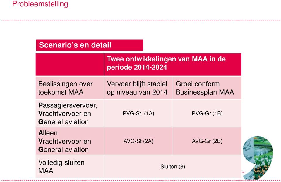 Vrachtvervoer en General aviation Vervoer blijft stabiel op niveau van 2014 PVG-St (1A)