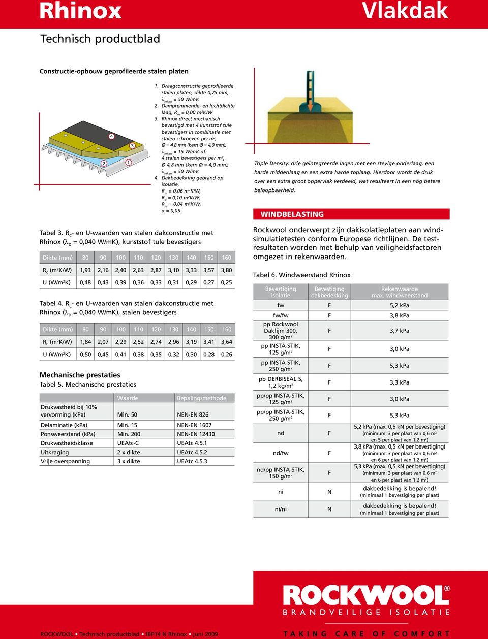 Dakbedekking gebrand op, R m = 0,06 m 2 K/W, R si = 0,10 m 2 K/W, R se = 0,04 m 2 K/W, α = 0,05 Triple Density: drie geïntegreerde lagen met een stevige onderlaag, een harde middenlaag en een extra