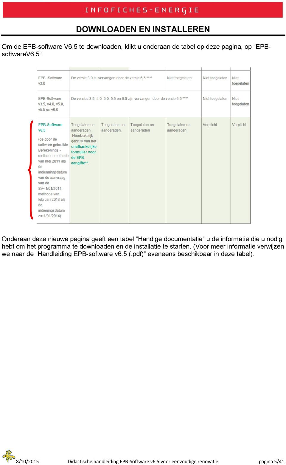 Handige documentatie u de informatie die u nodig hebt om het programma te downloaden en de installatie te starten.