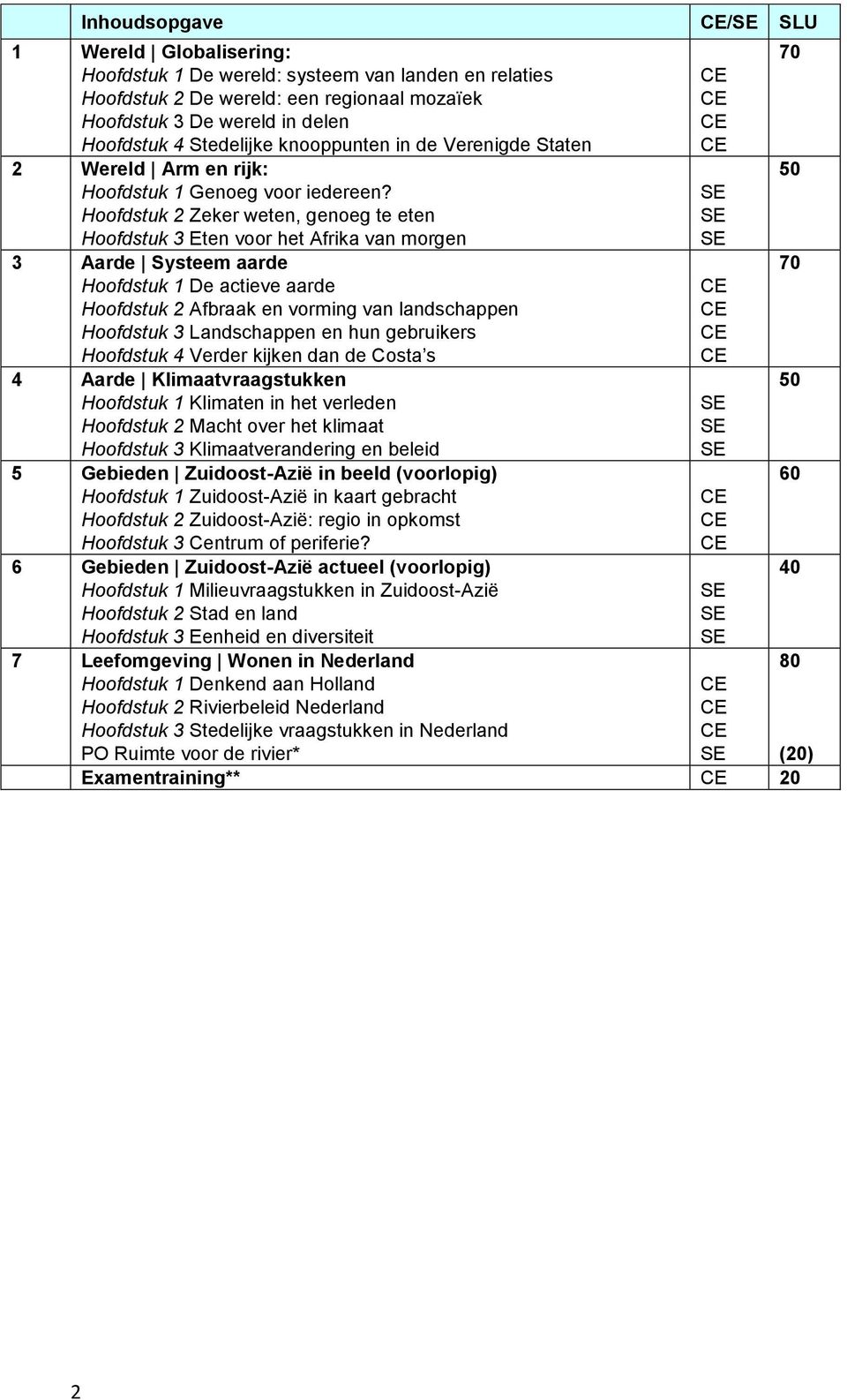 Hoofdstuk 2 Zeker weten, genoeg te eten Hoofdstuk 3 Eten voor het Afrika van morgen 3 Aarde Systeem aarde Hoofdstuk 1 De actieve aarde Hoofdstuk 2 Afbraak en vorming van landschappen Hoofdstuk 3