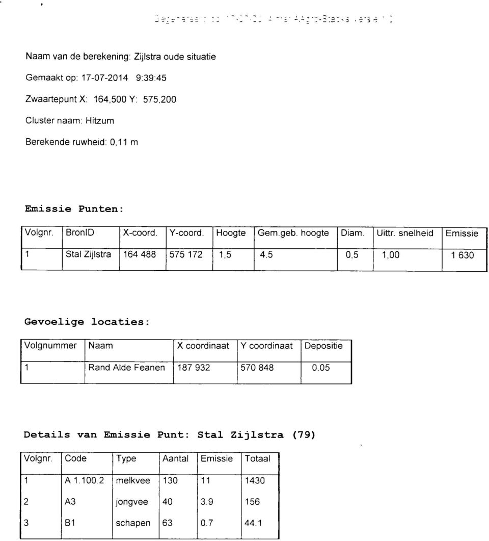 snelheid Emissie 1 Stal Zijlstra 164 488 575 172 1,5 4,5 0,5 1,00 1 630 Gevoelige locaties: Volgnummer Naam X coördinaat Y coördinaat Depositie 1 Rand Alde