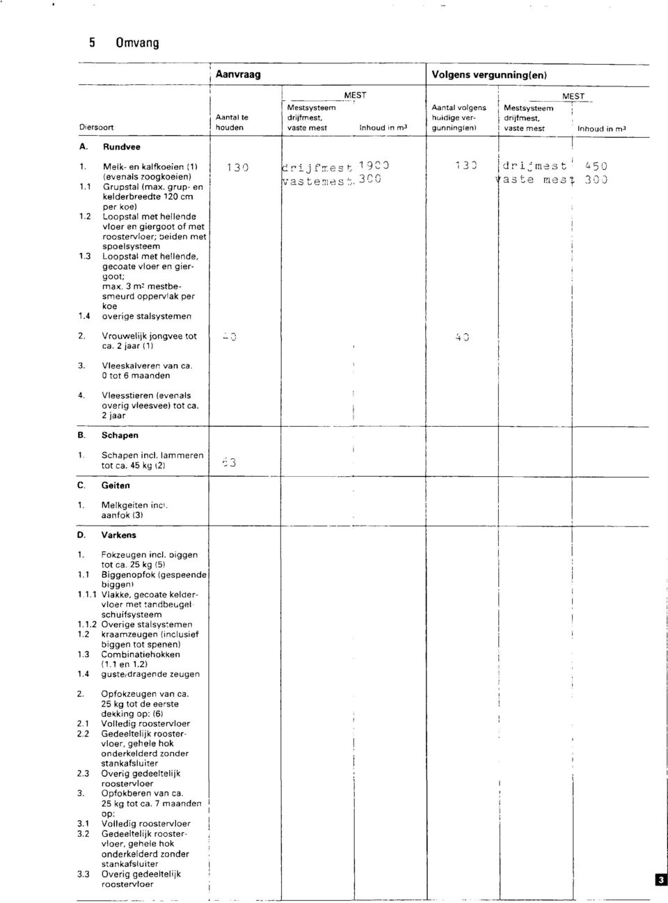 2 Loopstal met hellende vloer en giergoot of met roostervloer; beiden met spoelsysteem 1.3 Loopstal met hellende, gecoate vloer en giergoot; max. 3 m 2 mestbesmeurd oppervlak per koe 1.