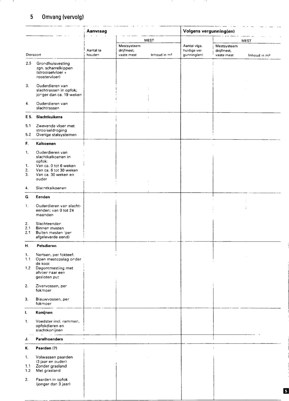 Ouderdieren van slachtrassen in opfok; jonger dan ca. 19 weken 4. Ouderdieren van slachtrassen E 5. Slachtkuikens 5.1 Zwevende vloer met strooiseldroging 5.2 Overige stalsystemen F. Kalkoenen 1.