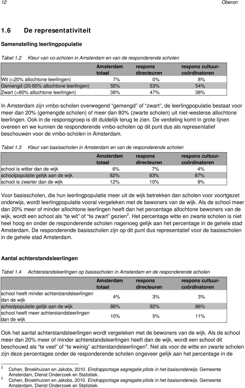 allochtone leerlingen) 55% 53% 54% Zwart (>80% allochtone leerlingen) 38% 47% 38% In Amsterdam zijn vmbo-scholen overwegend gemengd of zwart, de leerlingpopulatie bestaat voor meer dan 20% (gemengde