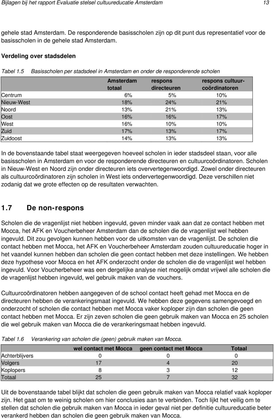 5 Basisscholen per stadsdeel in Amsterdam en onder de responderende scholen Amsterdam totaal respons directeuren respons cultuurcoördinatoren Centrum 6% 5% 10% Nieuw-West 18% 24% 21% Noord 13% 21%