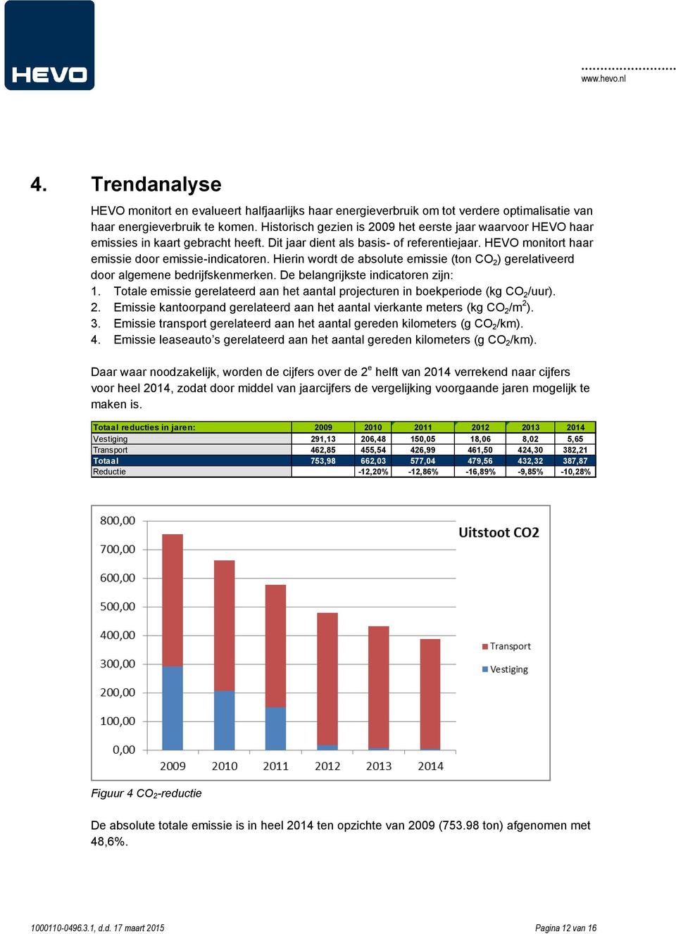 Hierin wordt de absolute emissie (ton CO 2 ) gerelativeerd door algemene bedrijfskenmerken. De belangrijkste indicatoren zijn: 1.