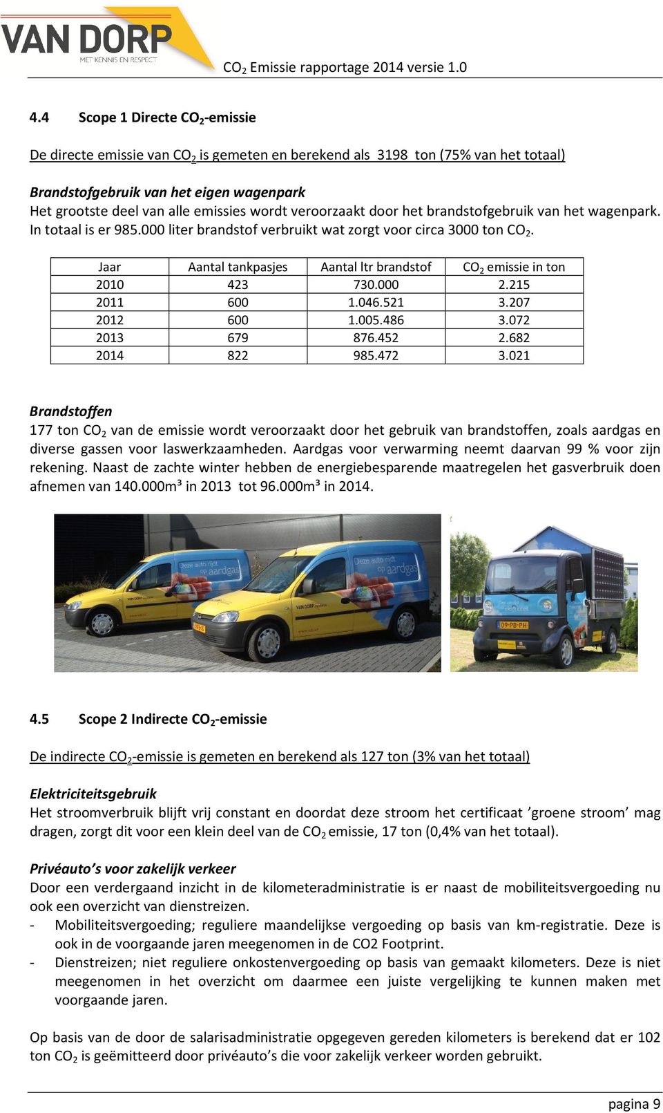 Jaar Aantal tankpasjes Aantal ltr brandstof CO 2 emissie in ton 2010 423 730.000 2.215 2011 600 1.046.521 3.207 2012 600 1.005.486 3.072 2013 679 876.452 2.682 2014 822 985.472 3.