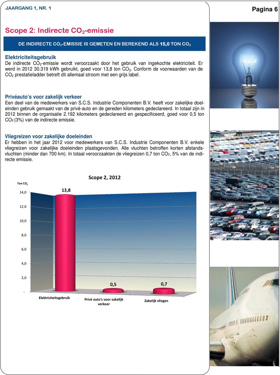 ingekochte elektriciteit. Er werd in 2012 30.319 kwh gebruikt, goed voor 13,8 ton CO2. Conform de voorwaarden van de CO2 prestatieladder betreft dit allemaal stroom met een grijs label.