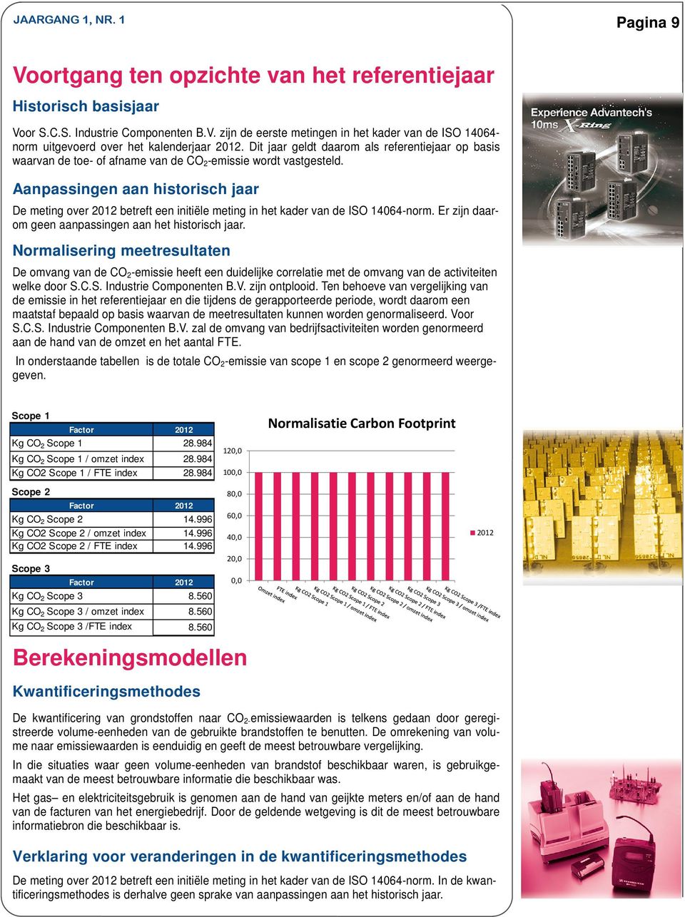 Aanpassingen aan historisch jaar De meting over 2012 betreft een initiële meting in het kader van de ISO 14064-norm. Er zijn daarom geen aanpassingen aan het historisch jaar.