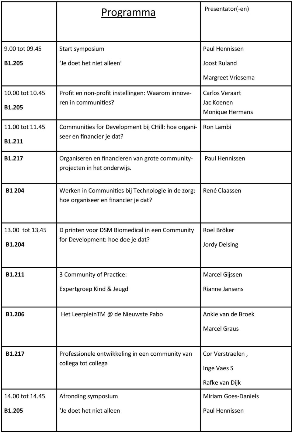 217 Organiseren en financieren van grote communityprojecten in het onderwijs. Paul Hennissen B1 204 Werken in Communities bij Technologie in de zorg: hoe organiseer en financier je dat?