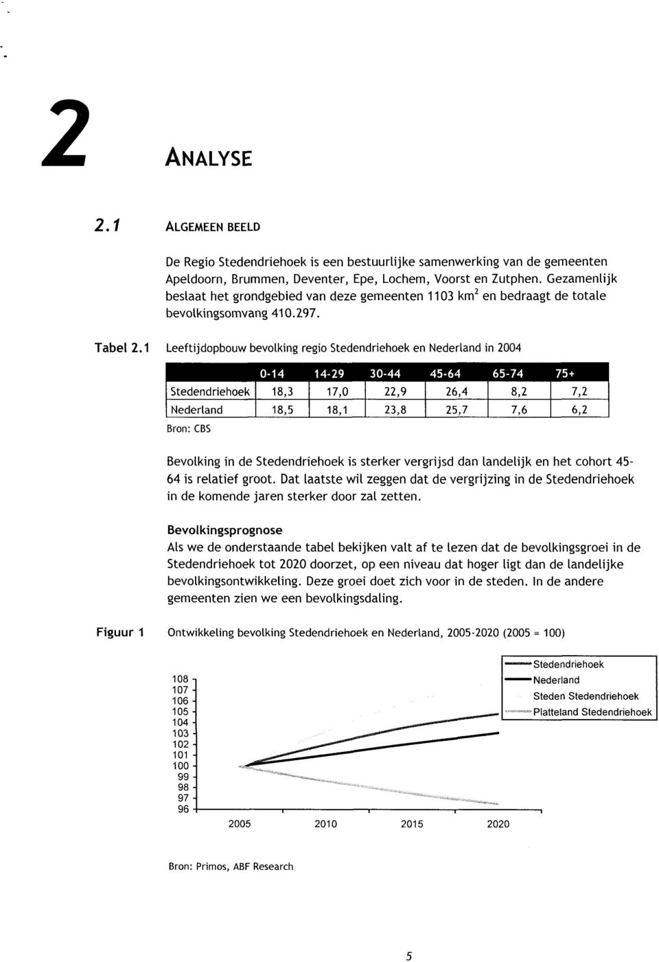 1 Leeftijdopbouw bevolking regio en in 2004 0-14 14-29 30-44 45-64 65-74 75+ 18,3 17,0 22,9 26,4 8,2 7,2 18,5 18,1 23,8 25,7 7,6 6,2 Bron: CBS Bevolking in de is sterker vergrijsd dan landelijk en