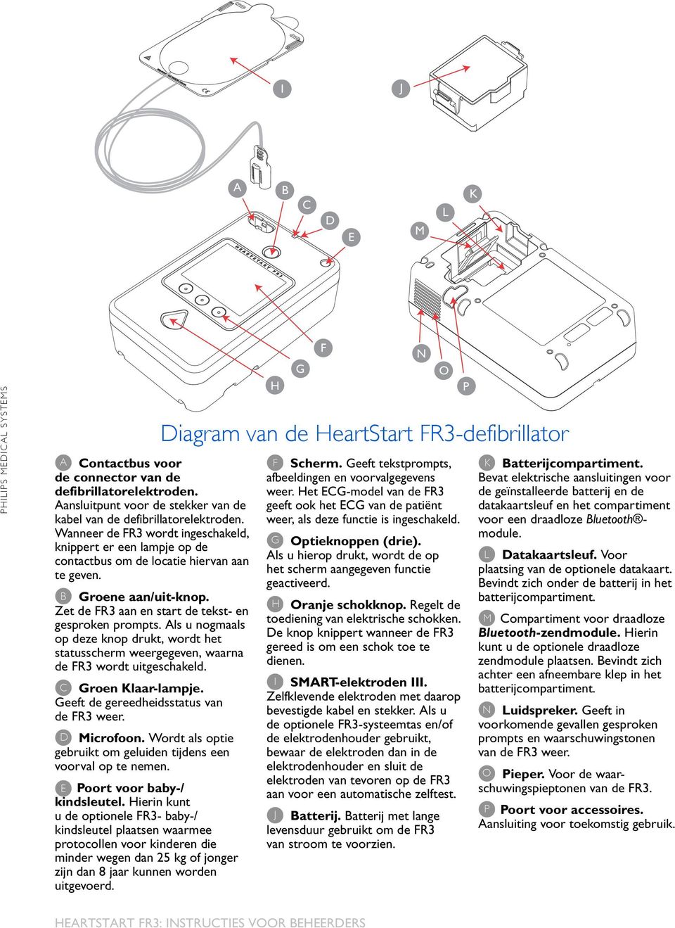 Als u nogmaals op deze knop drukt, wordt het statusscherm weergegeven, waarna de FR3 wordt uitgeschakeld. C Groen Klaar-lampje. Geeft de gereedheidsstatus van de FR3 weer. D Microfoon.